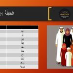 vocabulaire de la famille importance de la langue arabe